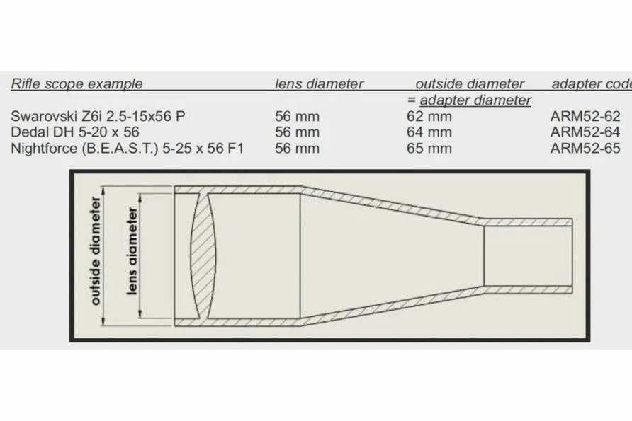 Natkikkert/Night Vision/Optik jagt-jakt | Q-R Adapter Til Pulsar Core/Dfa75/Dn55-O [Mm]