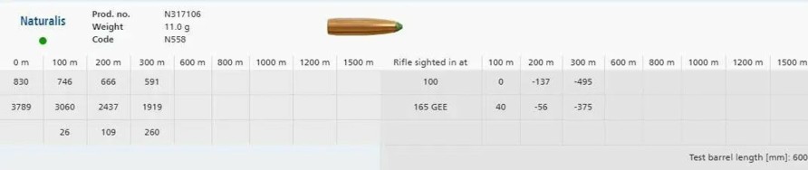 Vaben Tilbehor Og Ammunition jagt-jakt | Lapua 300 Win Mag Naturalis 11,0 Gr